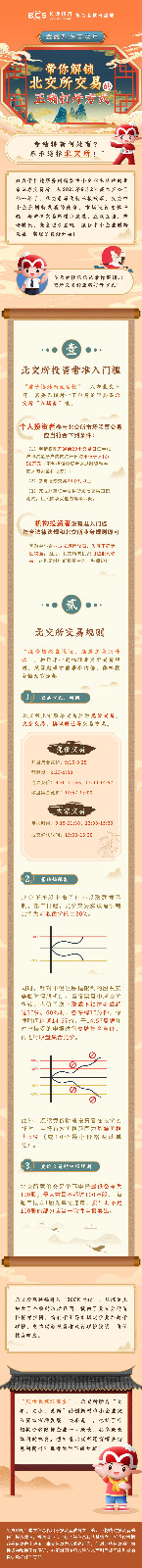 長圖：帶你解鎖北交所交易的正確打開方式.jpg