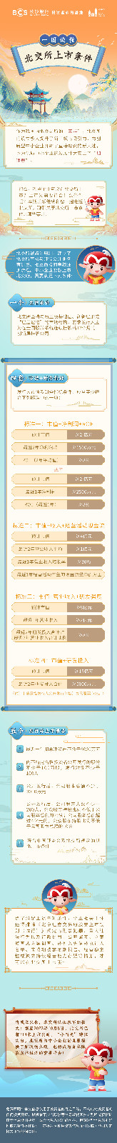 長圖：一圖讀懂北交所上市條件.jpg