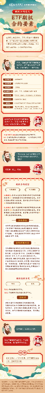 長圖：【期權(quán)江湖志】ETF期權(quán)合約要素.jpg