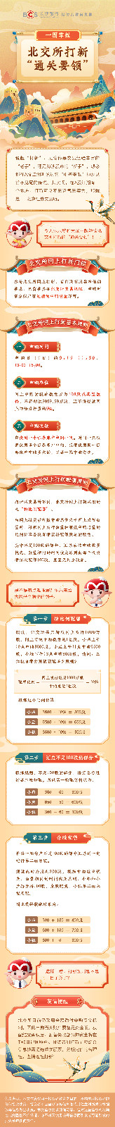 長圖：一圖讀懂北交所打新“通關(guān)要領(lǐng)”.jpg