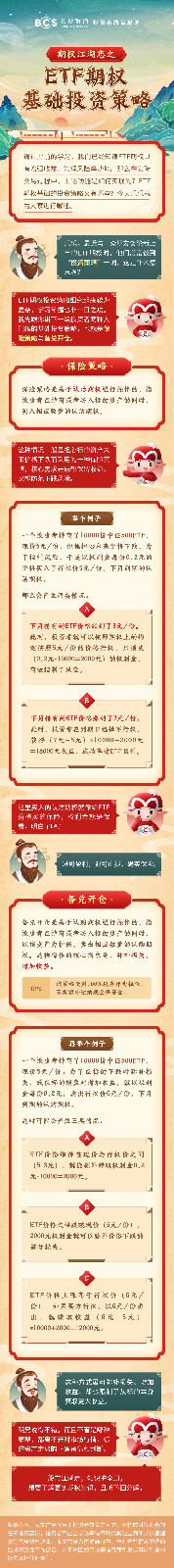 長圖：【期權(quán)江湖志】ETF期權(quán)基礎(chǔ)投資策略.jpg