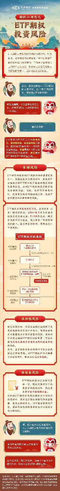長圖：【期權(quán)江湖志】ETF期權(quán)投資風險.jpg
