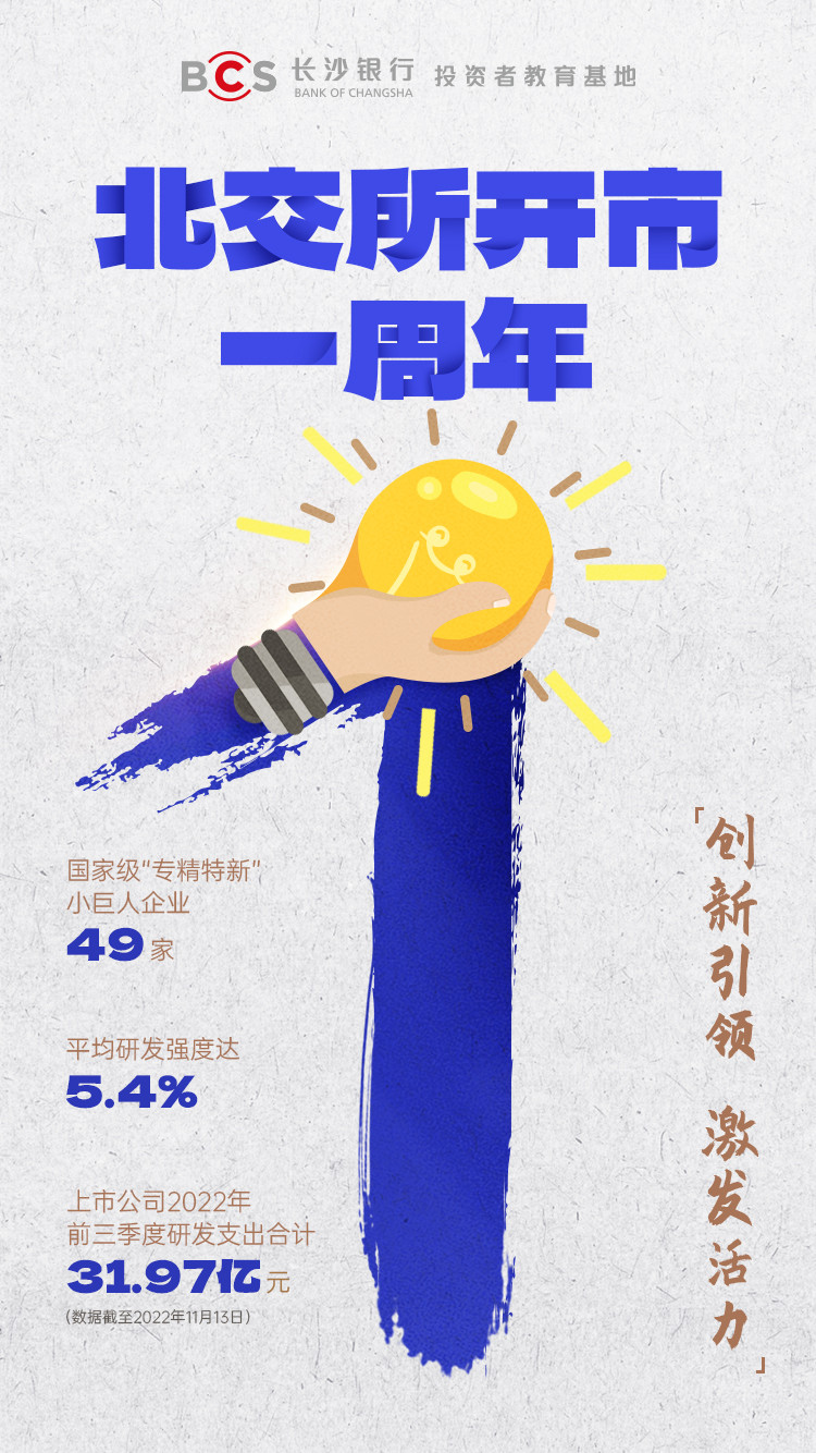海報：【北交所開市一周年】引領(lǐng)創(chuàng)新 激發(fā)活力.jpg
