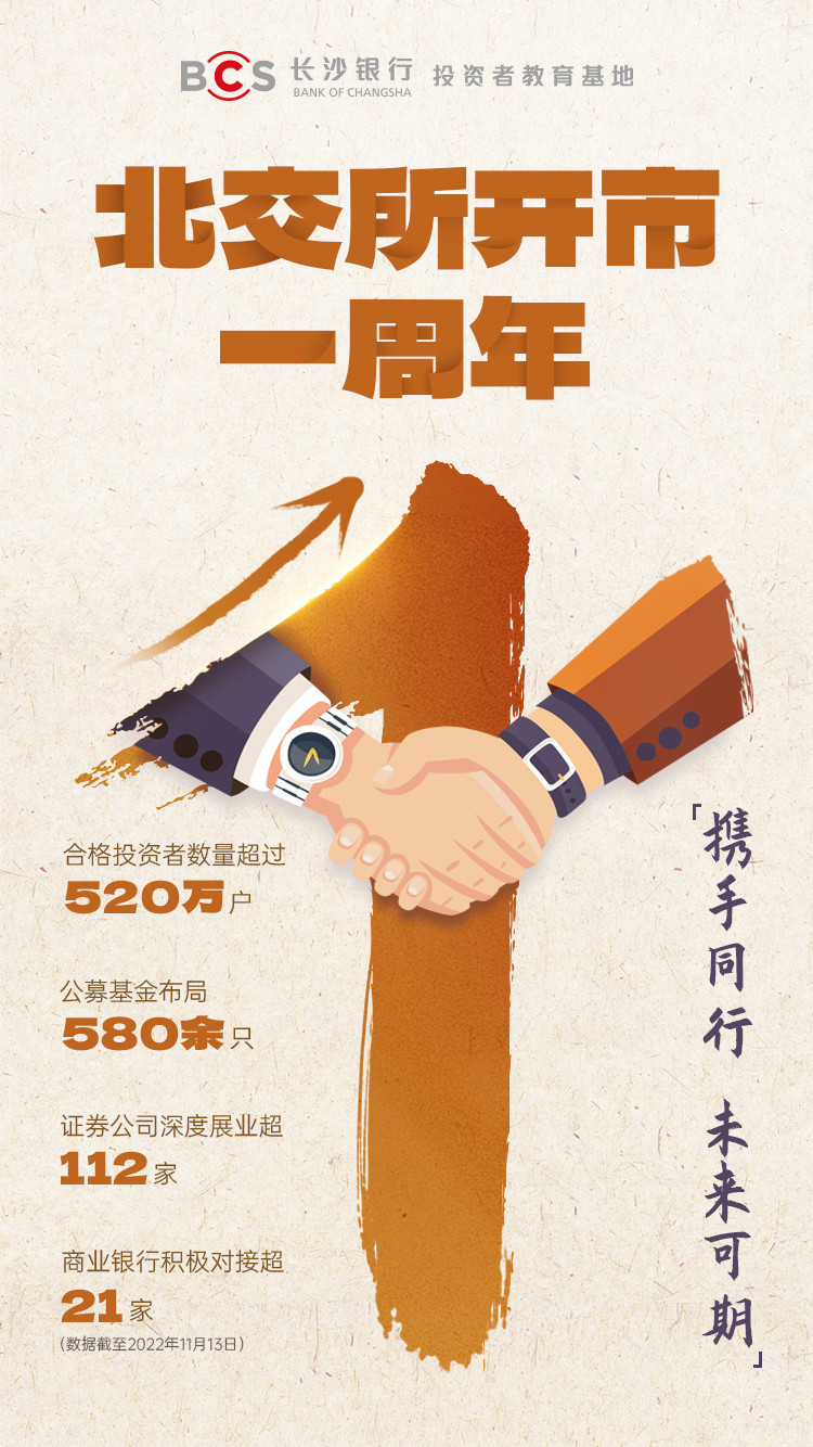 海報：【北交所開市一周年】攜手同行 未來可期.jpg