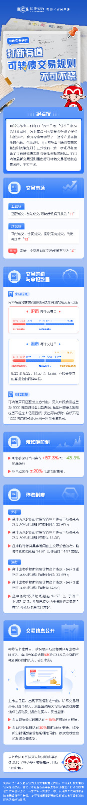 長圖：【可轉(zhuǎn)債開講啦】打新有道 可轉(zhuǎn)債交易規(guī)則不可不曉.jpg